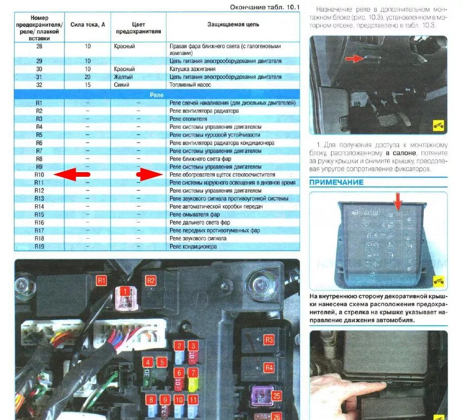 Схема блока предохранителей Лансер 10. Блок предохранителей Lancer 10. Блок предохранителей Mitsubishi Lancer x схема. Реле звукового сигнала Лансер 10. Mitsubishi lancer предохранители