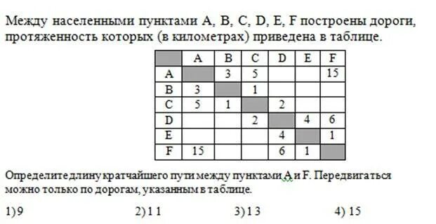 Между населенными пунктами. Между населёнными пунктами. Определите длину кратчайшего пути. Между населёнными пунктами а в с d. Между населёнными пунктами построены дороги.