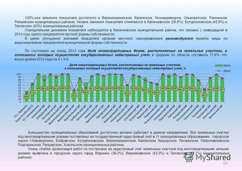 Значение показателя достигло. Кадастровый учет земельных участков под многоквартирными домами. эффективность работы на участке. &quot;целевое (норматив- ное) значение показателя&quot;. показатели достижения целей пензенской области 2035 г.