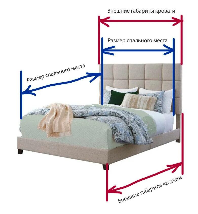 Как правильно подобрать кровать. Высота изголовья кровати. Изголовье кровати Размеры. Кровать высота изголовья и изножья. Ширина изголовья кровати.