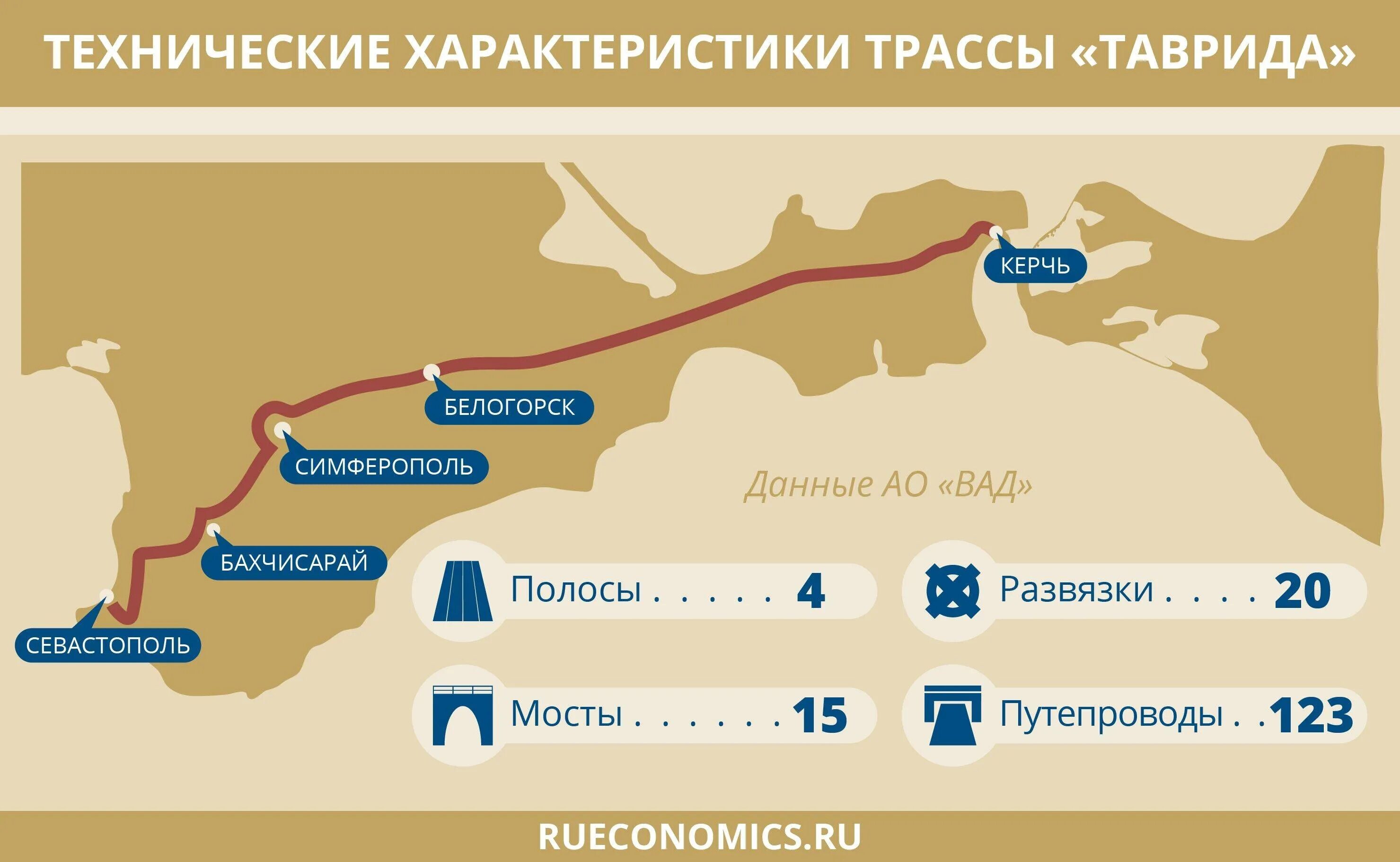 Трасса Таврида Симферополь Севастополь. Крымский мост трасса Таврида. Таврида автотрасса в Крыму. Севастополь - Керчь трасса Таврида.