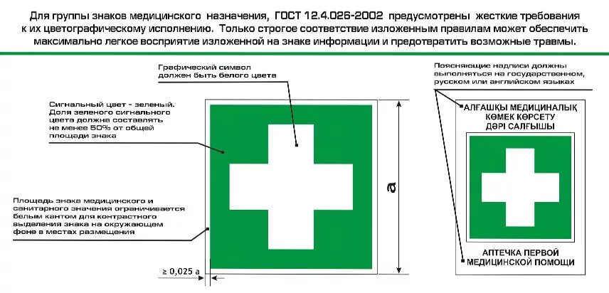 Знак аптечка первой помощи гост. Знак медицинский пункт ГОСТ 12.4.026-2015. Знак аптечка первой помощи. Знак аптечки по ГОСТУ. Знак медицинской аптечки по ГОСТУ.