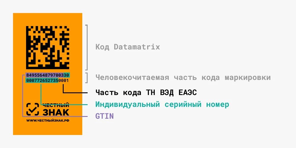 Код маркировки товара в честном знаке. Цифровая маркировка datamatrix. маркировка обуви datamatrix. маркировка состав datamatrix. из чего состоит код маркировки datamatrix?.