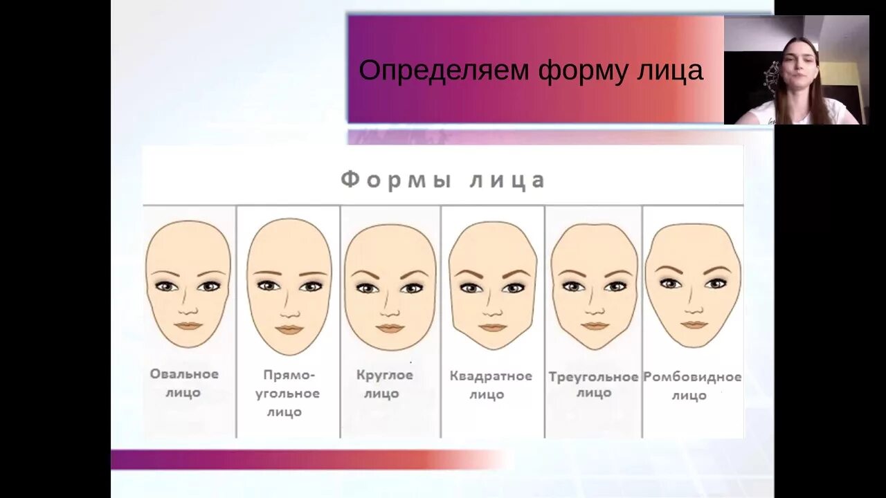Типы лица. Овальная форма лица. Прямоугольное и овальное лицо. Типы лица у женщин.