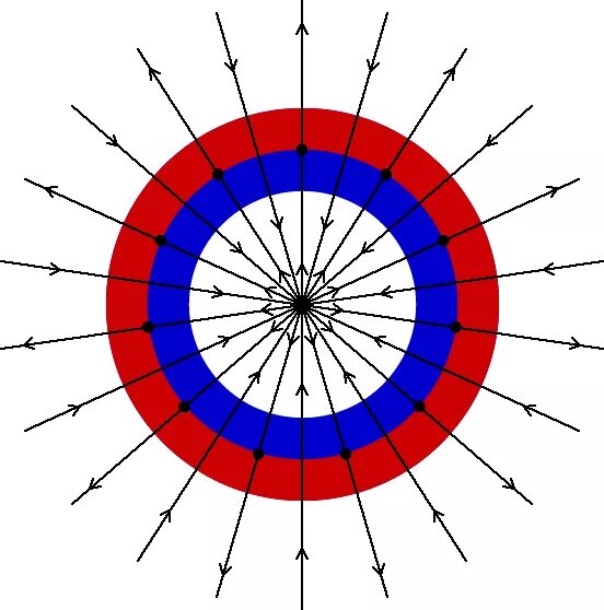 Кольцевое магнитное поле. Концентратор магнитного поля постоянного магнита. Магнитное поле круглого витка. Схема магнитного поля постоянного магнита. Магнитное поле кольцевого тока.