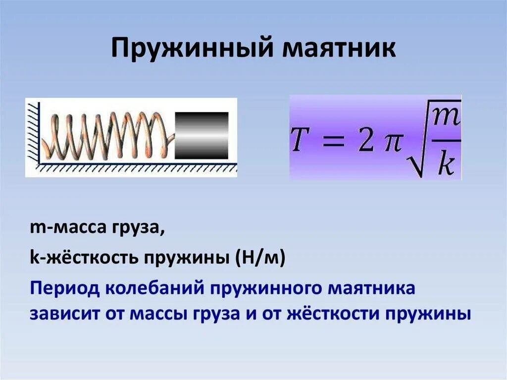 Формула амплитуды пружинного маятника формула. Формула колебаний маятника на пружине. Формула амплитуды колебаний пружинного маятника. Горизонтальный пружинный маятник формулы. Частота колебаний пружинного маятника определение