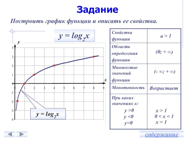Областью значений функции y x 3. Построить графики функций y log3x. y log x 2-4 область определения функции. y log4 x график функции. график функции у = log3 х множество значений функции.