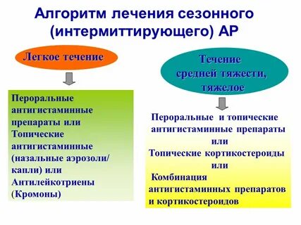 Аллергический ринит лечение препараты
