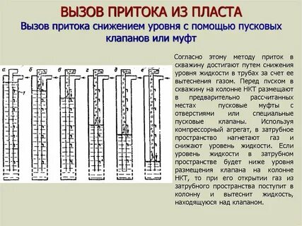 Уровень притока