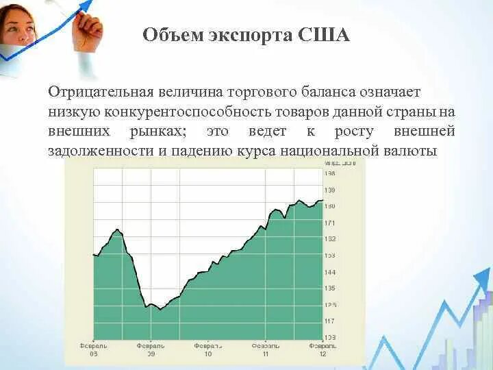 Экспортный объем это. Внешнеторговый оборот китая по странам. Рассчитать объем экспорта на душу населения. Чем больше население тем больше объем экспорта. Сравнить доли населения занятого в сельском хозяйстве.