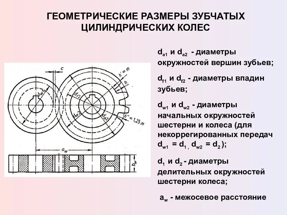 Как посчитать количество зубьев. Модуль зуба шестерни конической передачи. Геометрические параметры цилиндрической зубчатой передачи. Основная характеристика размеров зубьев зубчатого колеса. Начальный диаметр зубчатого колеса.