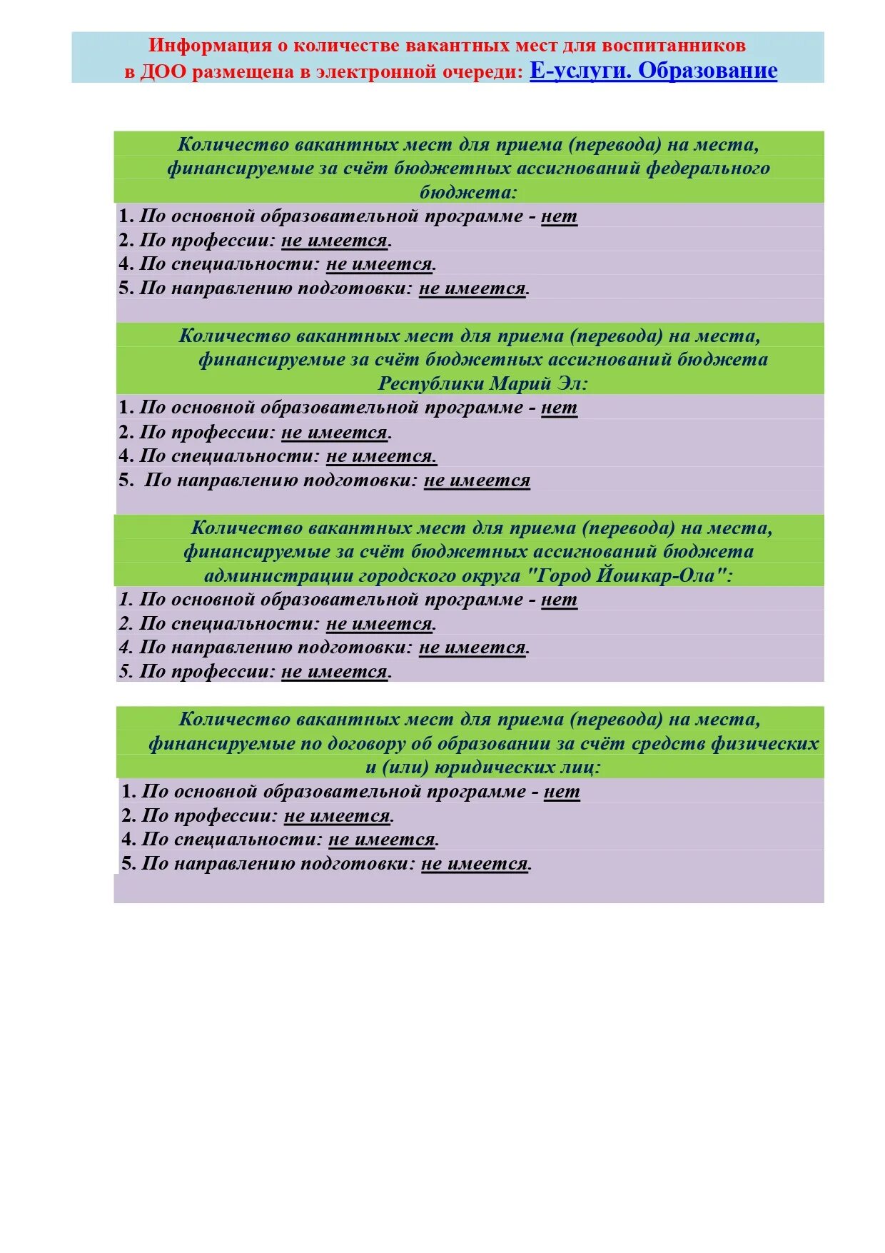 предложение должностей при сокращении штата образец. количество вакантных мест в школе. вакантные места для перевода.