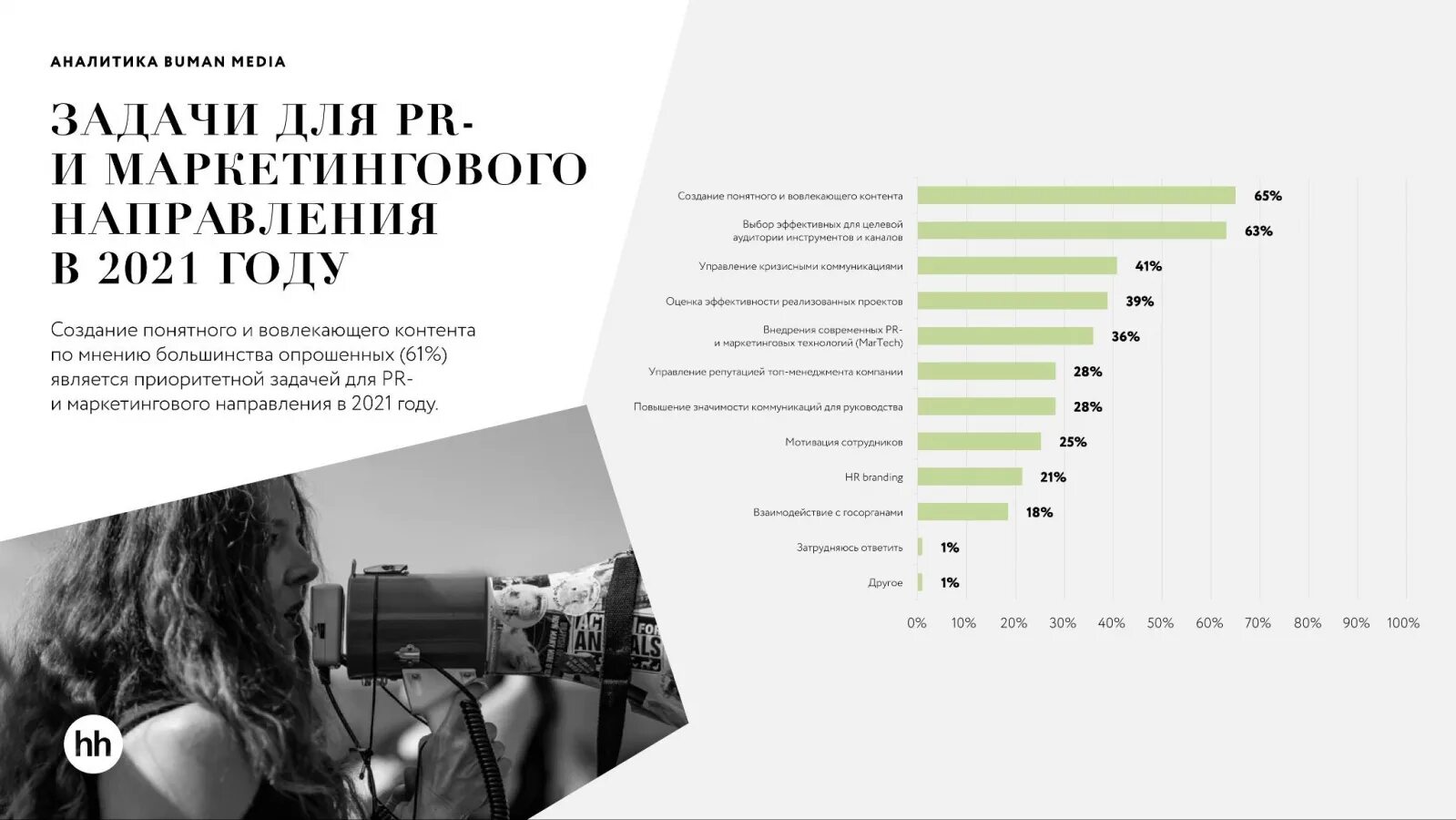 Цели на 2025 в работе. Задачи пиар. задачи pr. цель вовлекающего контента. цели pr компании.