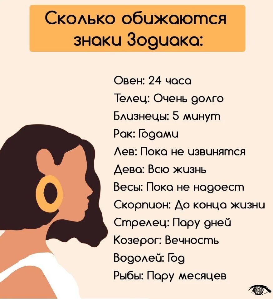 Сколько обижается девушка. Знаки зодиака. сколько обижаются знаки зодиака. овен интересные факты. девушка овен.