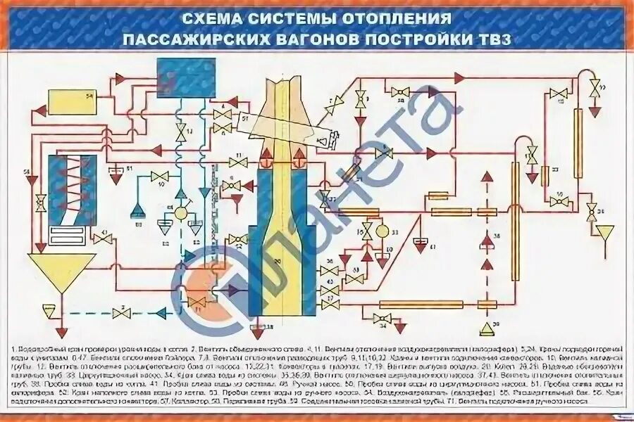 Схема системы отопления пассажирского вагона постройки ТВЗ. Схема вентиляции пассажирского вагона постройки ТВЗ. Система водоснабжения пассажирских вагонов постройки ТВЗ. Схема системы водоснабжения пассажирских вагонов постройки ТВЗ.