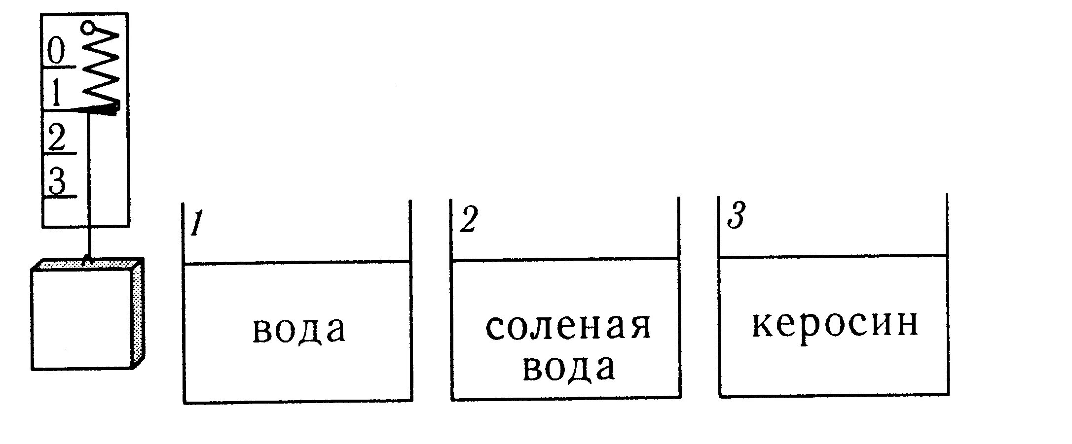 Груз поочередно опускают в воду соленую воду керосин. Сила тяжести и Архимедова сила. Тесты по физике на архимедову силу. Архимедова сила физика 7 класс тест.