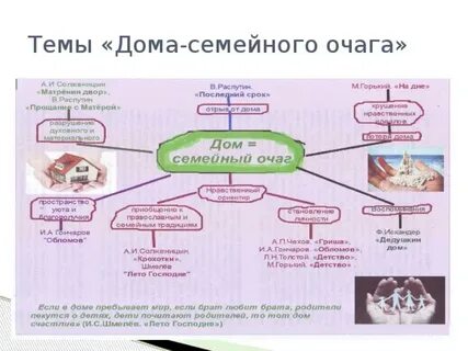 Устарело ли понятие домашнего очага итоговое сочинение