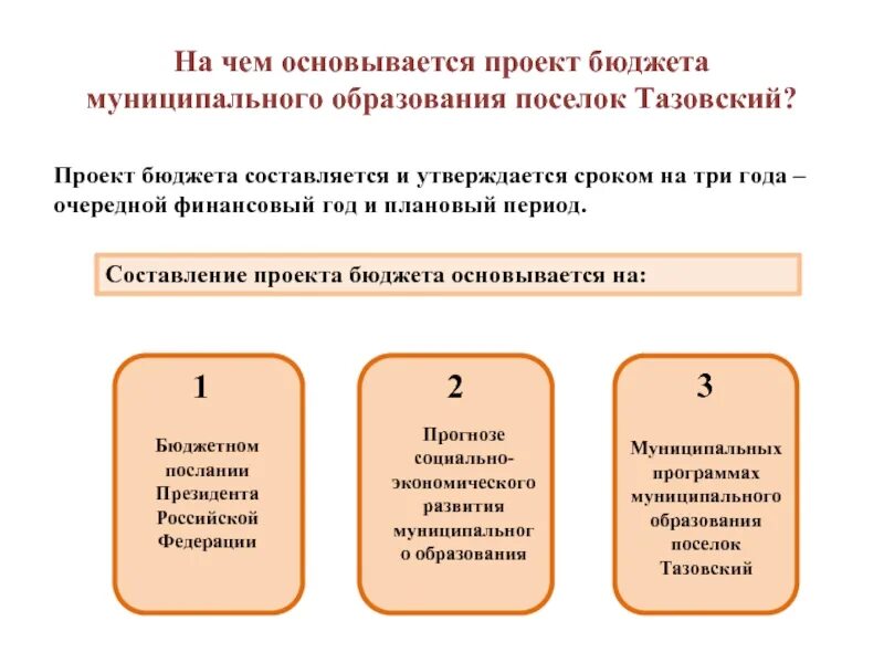 Составление проекта бюджета. Проект бюджета муниципального образования. Проект бюджета основывается на. Бюджет проекта.