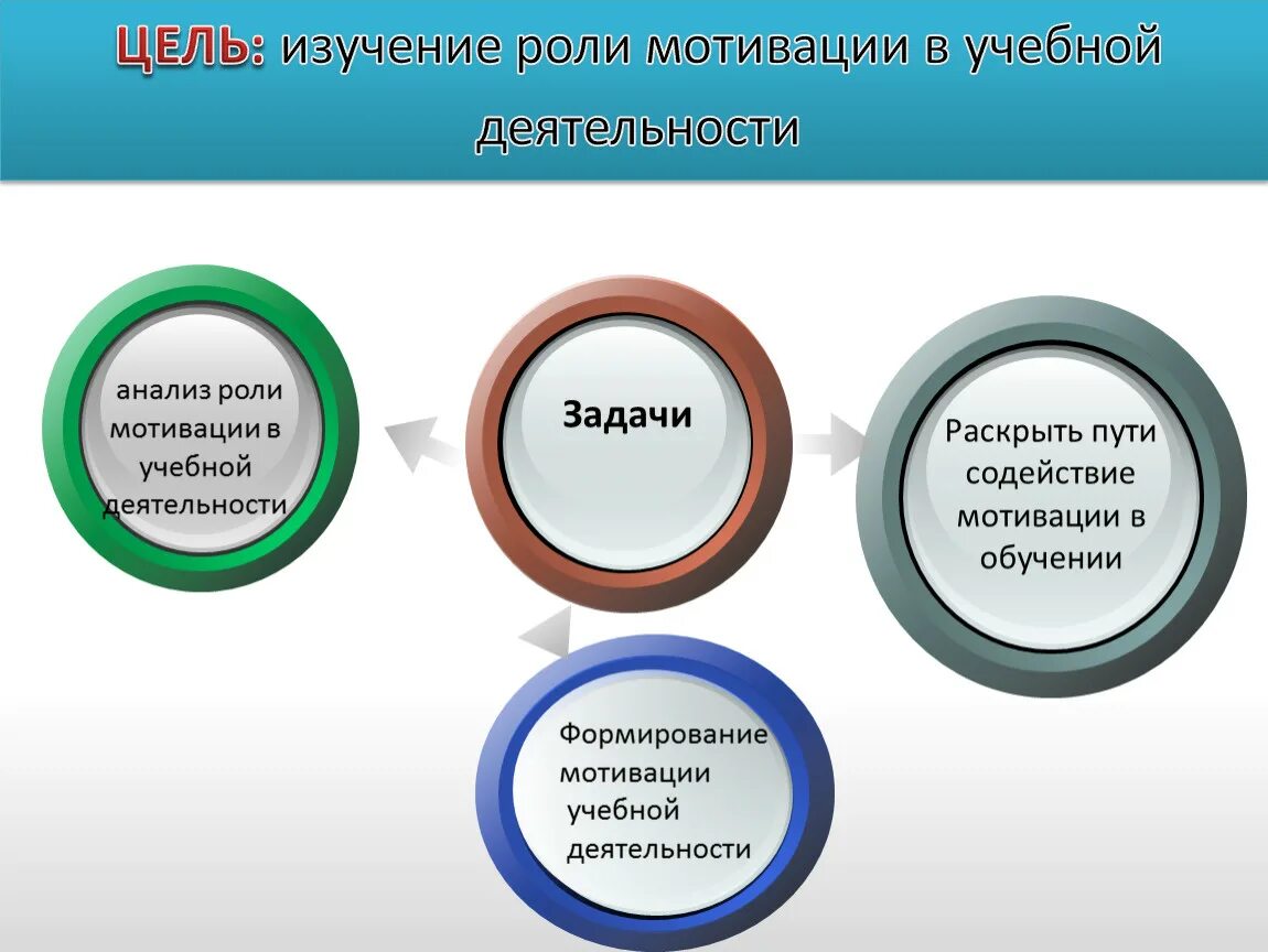 Мотивация студентов. Мотивация студентов к обучению. Мотивация к изучению. Мотивация для учебы студенту. Мотивация учебной деятельности студентов.