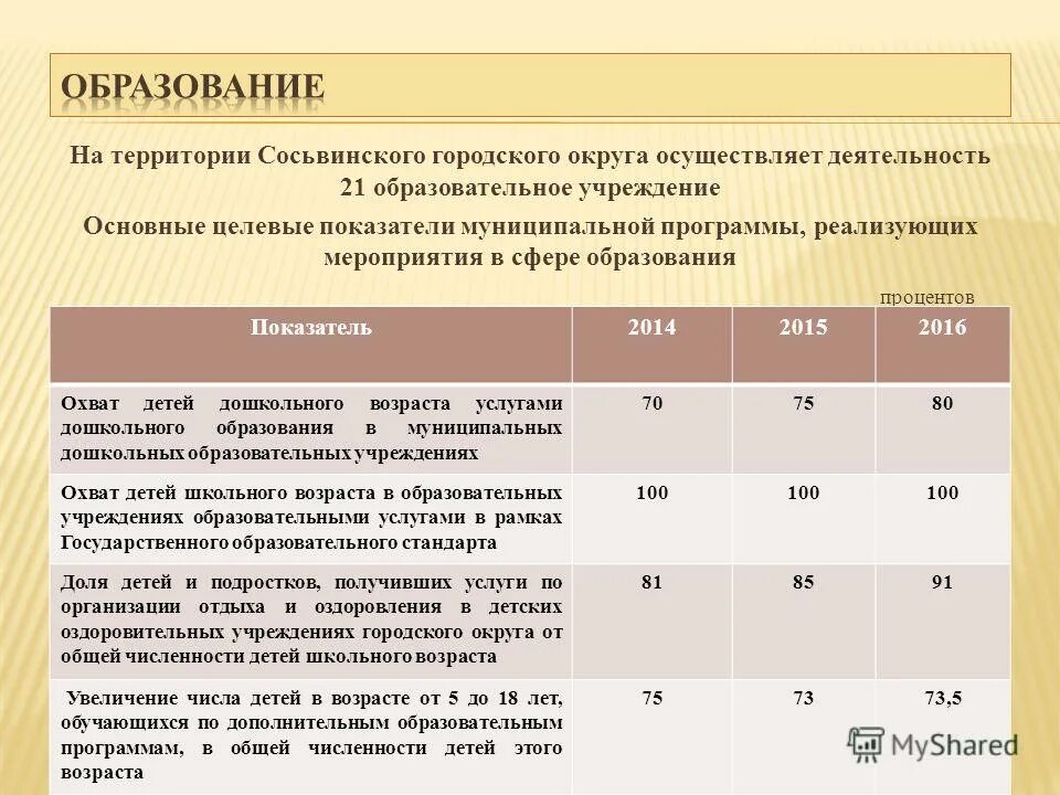 основные показатели муниципальной программы. основные показатели муниципальной программы. основные показатели муниципальной программы. основные показатели муниципальной программы. основные показатели муниципальной программы.