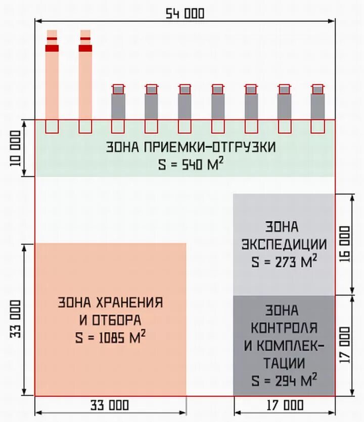 Размеры в б зоны. Зоны складских помещений. Технологические зоны склада. Функциональные зоны склада. Зоны склада схема.