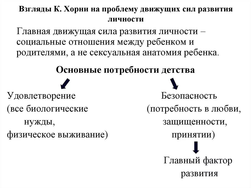 Концепция личности Хорни. Теория личности Хорни схема. Конфликт хорни