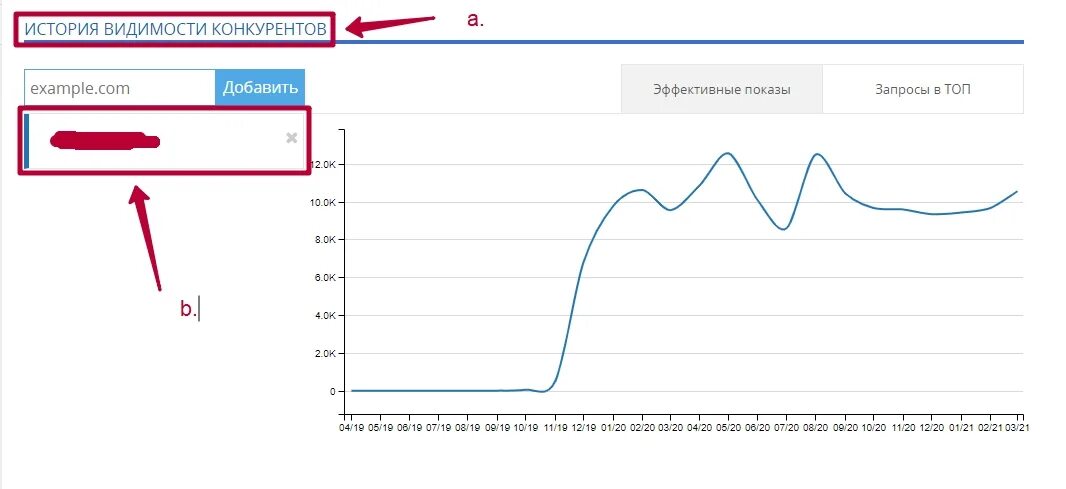 Выдача поисковых запросов. Топ поисковой выдачи. график поиска запросов.