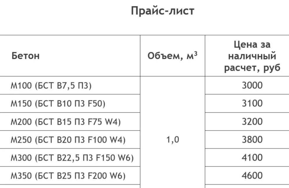 Сколько стоит залить куб бетона цена. Расценка заливки бетона вручную за 1 куб. Сколько залить куб бетона. Куб бетона вручную. Залить бетон расценки.