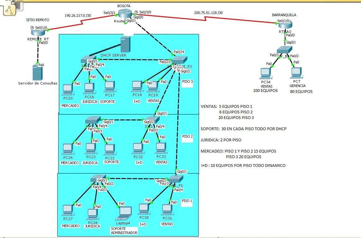 Построение сетей cisco. Схема сети с vlan. cisco 2960 схема. топология в циско. логическая схема сети с разделением на vlan.
