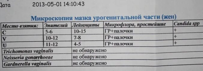 Сдавать мазок после лечения
