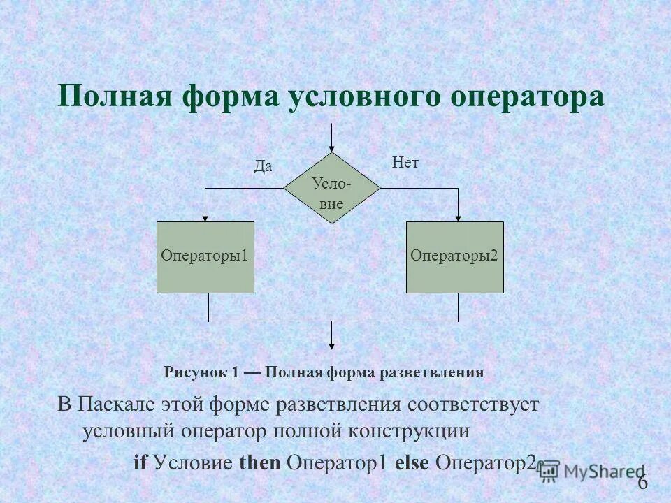 Полная и неполная форма условного оператора. Полная форма условногоопераора. Структура условного оператора if. Полная форма условного оператора. Условный оператор блок схема.