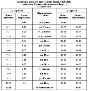 Остановки электрички новосибирск искитим