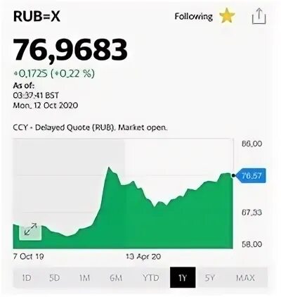 100000 юаней в рублях