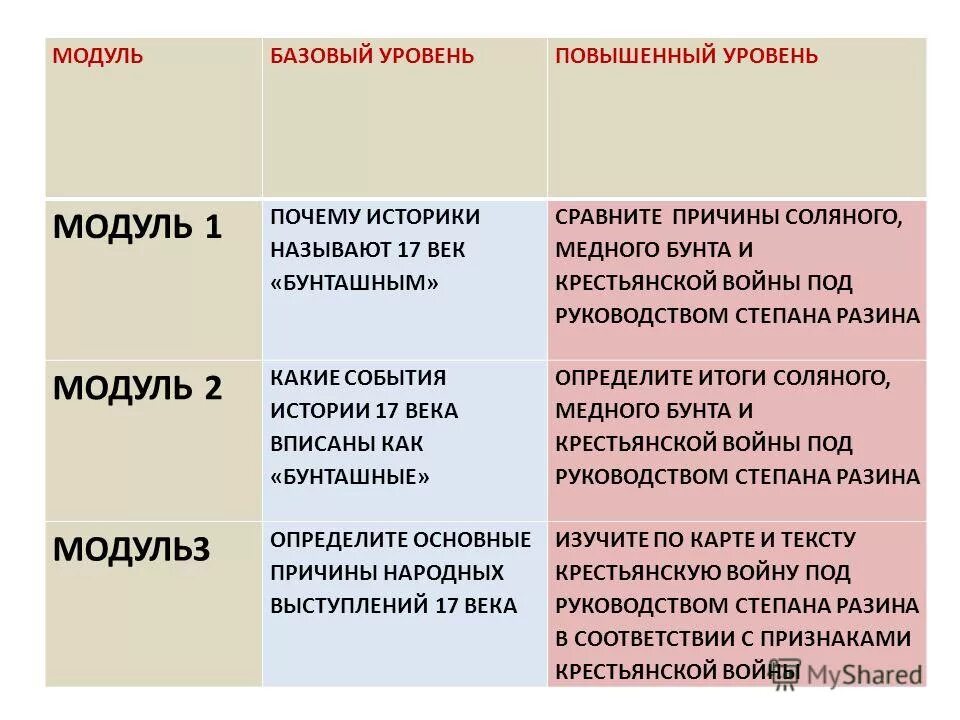 Сопоставьте причины. Сопоставьте причины