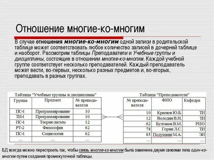 Таблица связь 1 ко многим