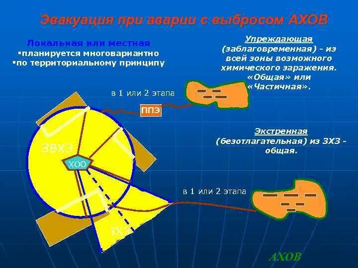 Зона поражения ахов. Зона заражения АХОВ. Эвакуация при АХОВ. Зона возможного химического заражения.