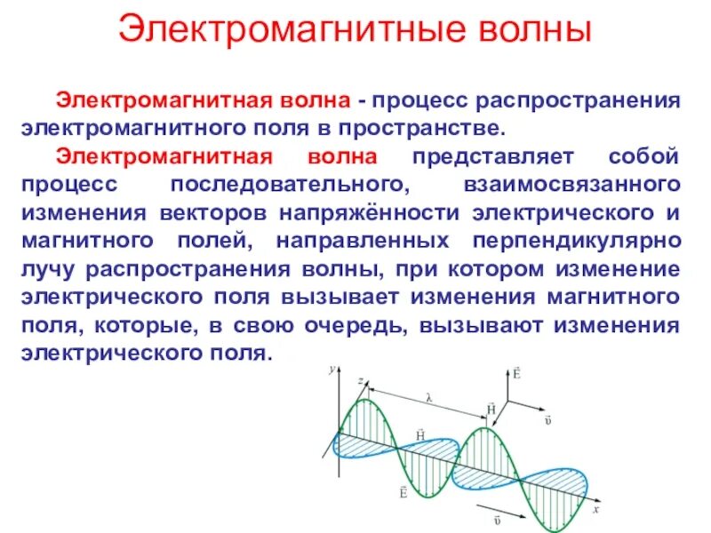 В процессе распространения волны