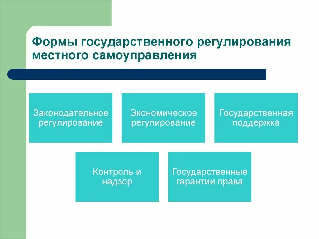 Государственное регулирование местного самоуправления. Формы государственного регулирования. Виды государственного регулирования местного самоуправления. Формы регулирования местного самоуправления.