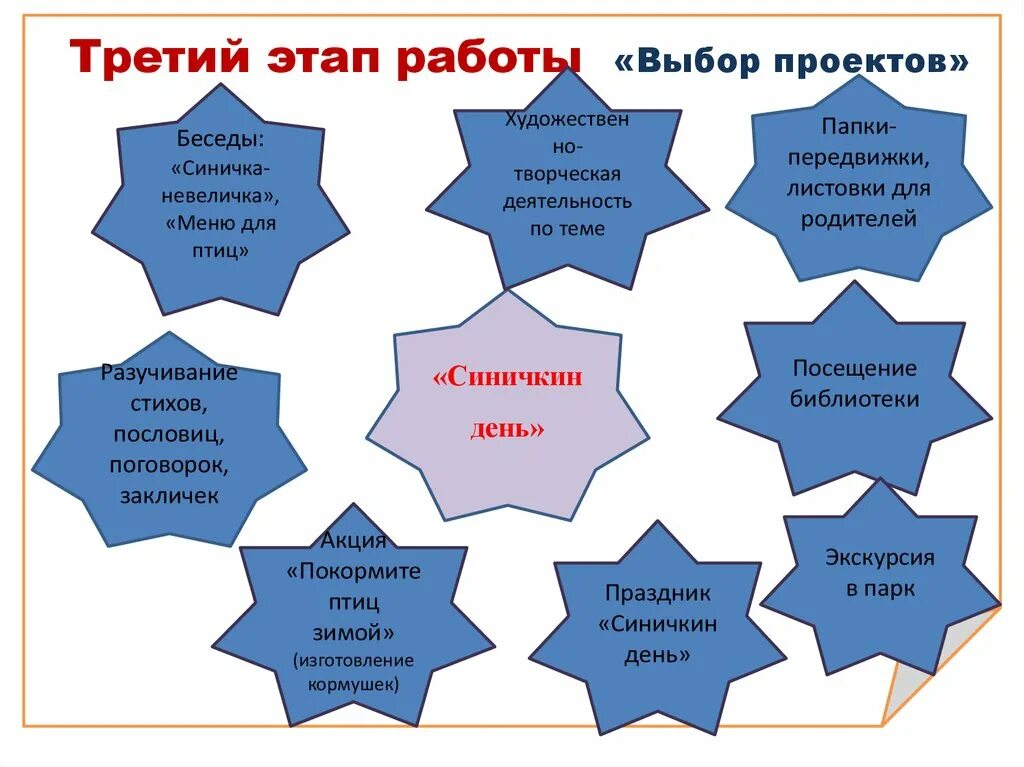 Творческая работа этап 3. 3 Этапа для презентации. Выбор проекта. Наши проекты тема проектов на выбор о детях. 3 на третьем этапе