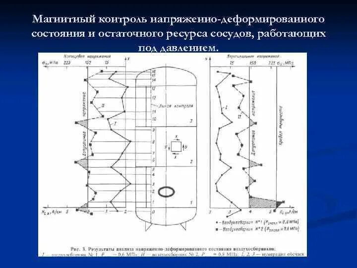 Мониторинг напряженно деформированного состояния. Мониторинг напряженно деформированного состояния
