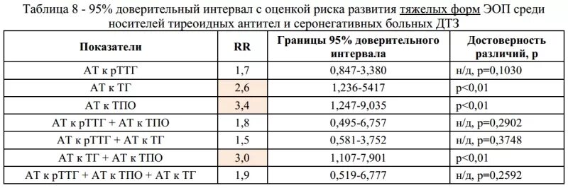 Повышенный анти. Антитела к тиреопероксидазе норма у мужчин по возрасту таблица. Антитела к тиреопероксидазе анти ТПО норма у женщин таблица. Антитела к тиреопероксидазе норма у женщин по возрасту таблица ме/мл. Антитела к тиреопероксидазе норма у женщин по возрасту.