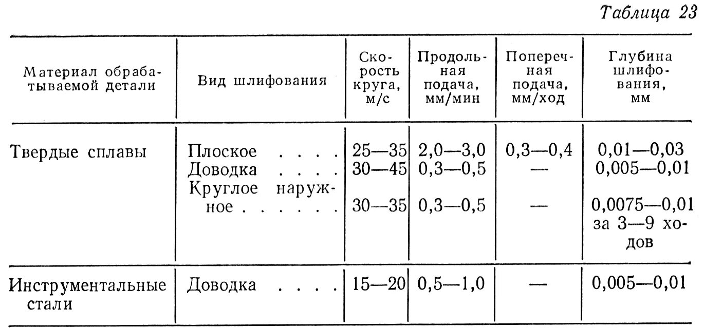 Шлифовальный круг нормы расхода. Реклама отрезных дисков. Расход отрезных кругов по металлу. Расход дисков отрезных. Формы шлифовальных кругов.