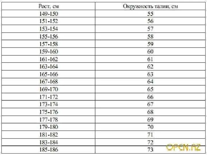 Нормальная окружность талии у мужчин. Идеальная фигура параметры. Идеальные параметры женской фигуры. Параметры идеальной фигуры женщины. Идеальные параметры талии.