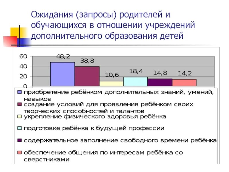 Оценка результатов дополнительного образования детей. Мониторинг дополнительного образования. Запрос родителей в дополнительном образовании детей. Мониторинг в доп образовании. Запросы родителей школа