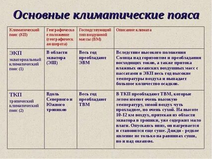 Сезонной сменой воздушных масс характеризуются климатические пояса
