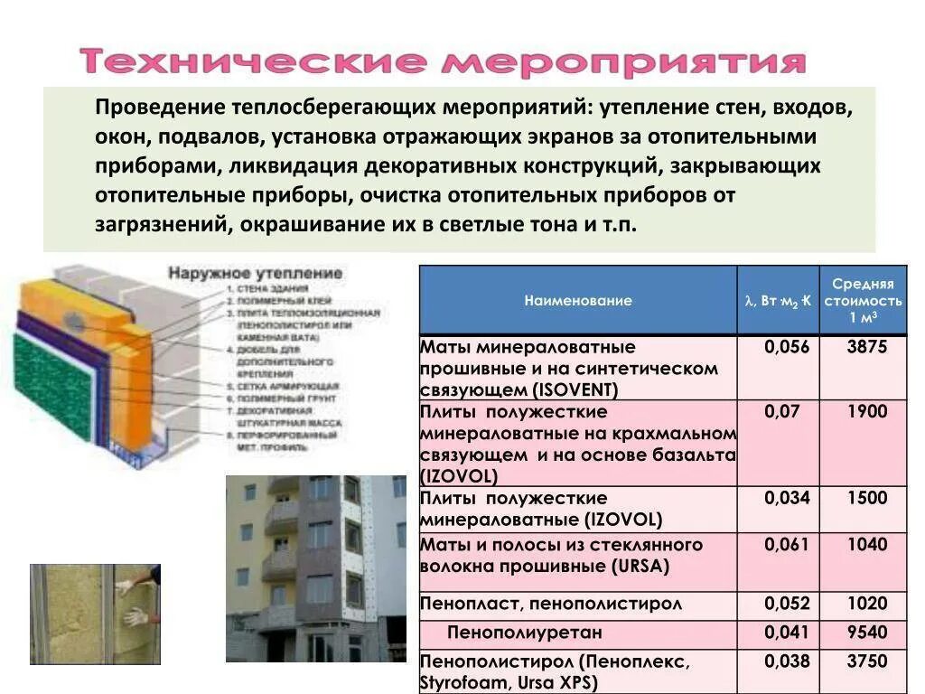 Стеновой калькулятор. Калькулятор утепления стен. Калькулятор утепления стен дома. Расчёт утепления стен калькулятор. Уровень теплоизоляции помещений.