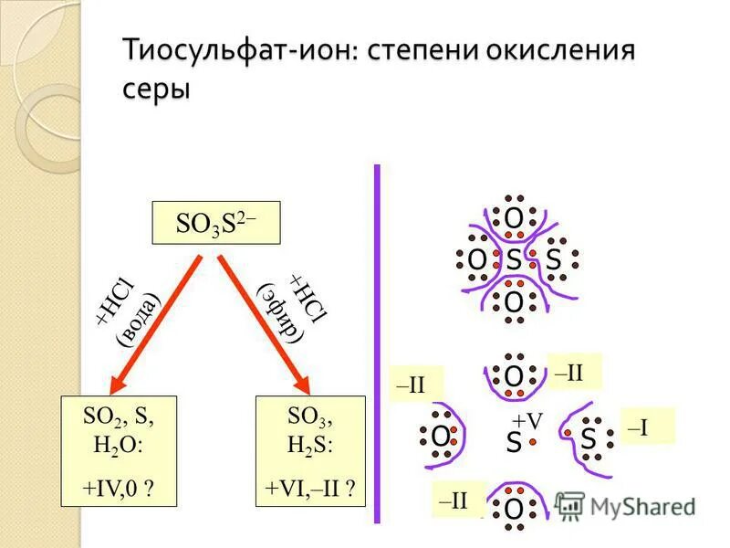 Максимальная степень окисления серы. Тиосульфат степень окисления серы.