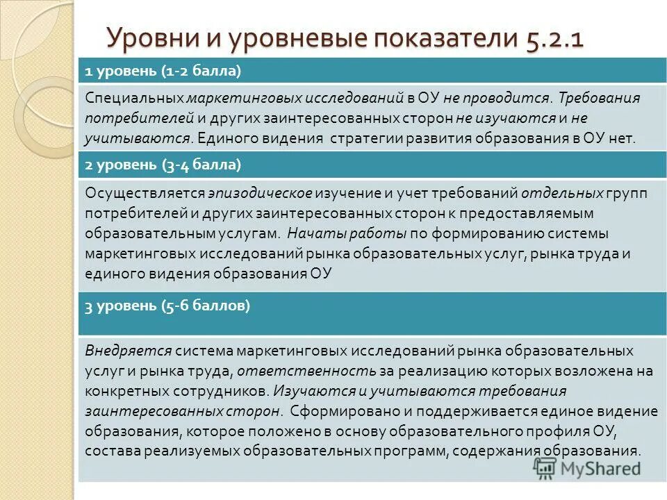 Критерии качества обучения. Критерии анализа эффективности. Критерии оценки качества преподавания в школе. Критерии оценки по 5 бальной шкале. Уровень образования какой критерий.