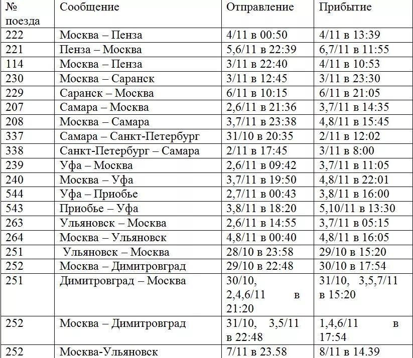 Во сколько прибывает первый. Поезд Москва-Ульяновск расписание. Москва-Уфа поезд расписание. Расписание дополнительных поездов. Расписание поездов Москва.