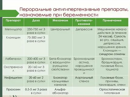 Какой антигистаминный препараты при беременности